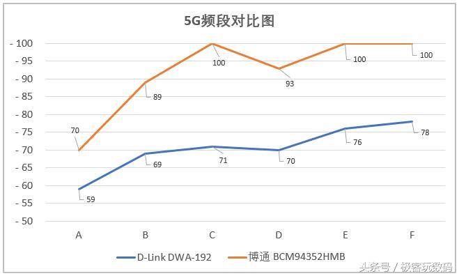 免驱动usb无线网卡150m,免驱动usb无线网卡推荐