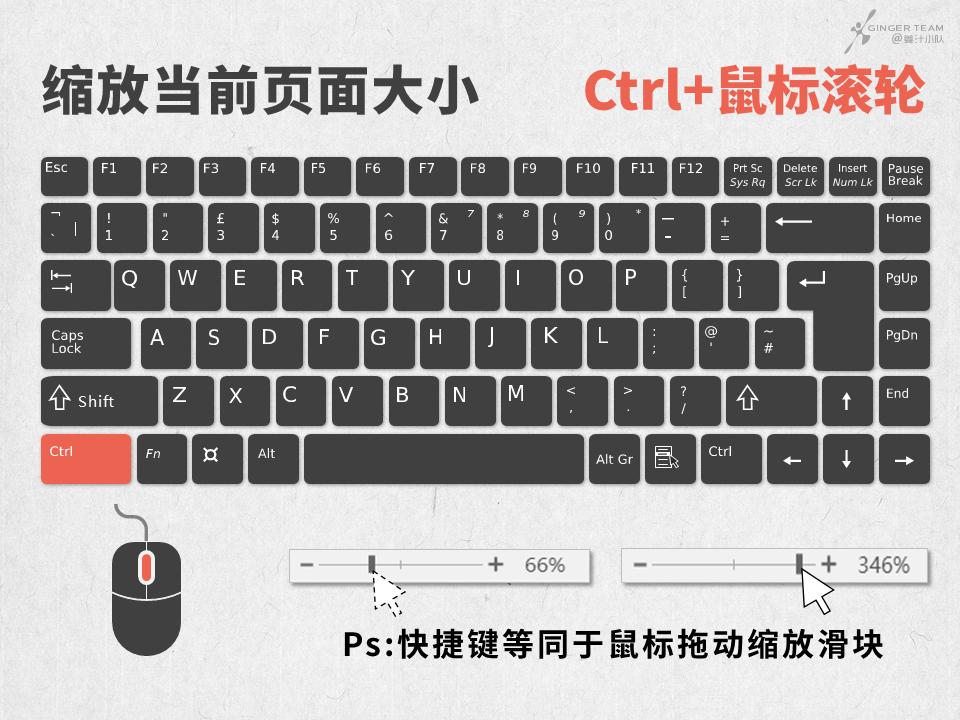 ppt快捷键大全完整篇,ppt中显示和隐藏功能区的快捷键