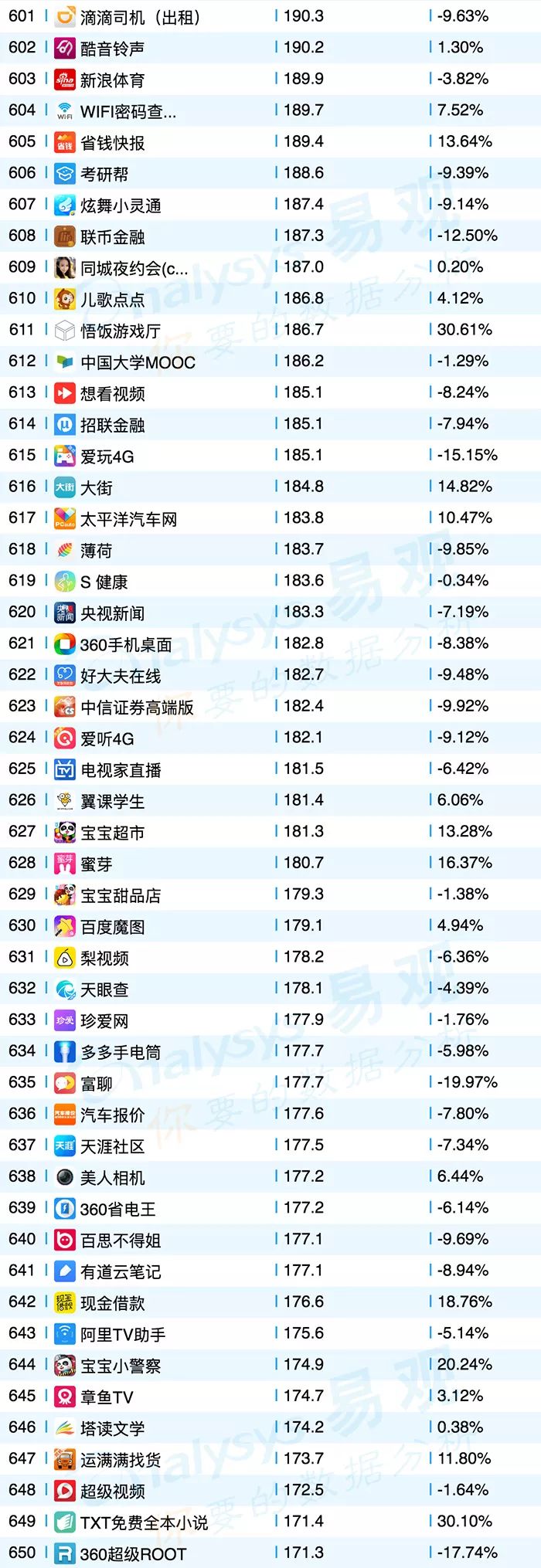 共享单车平台app排行榜,共享单车app排名