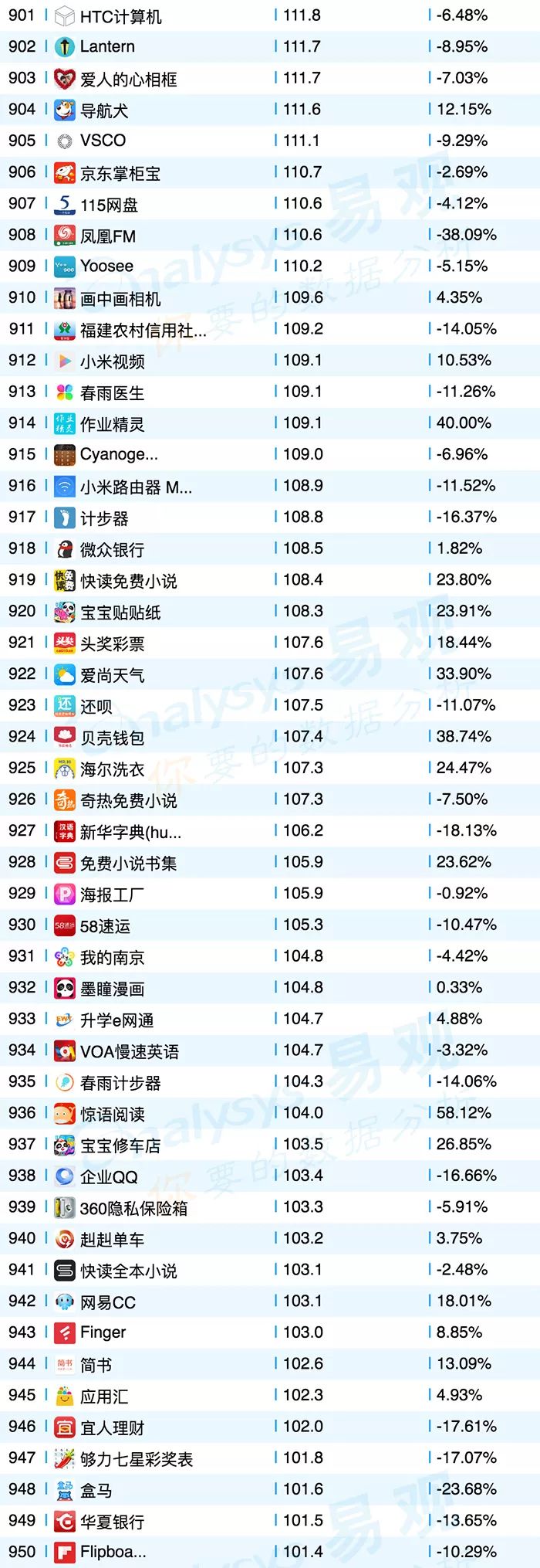 共享单车平台app排行榜,共享单车app排名