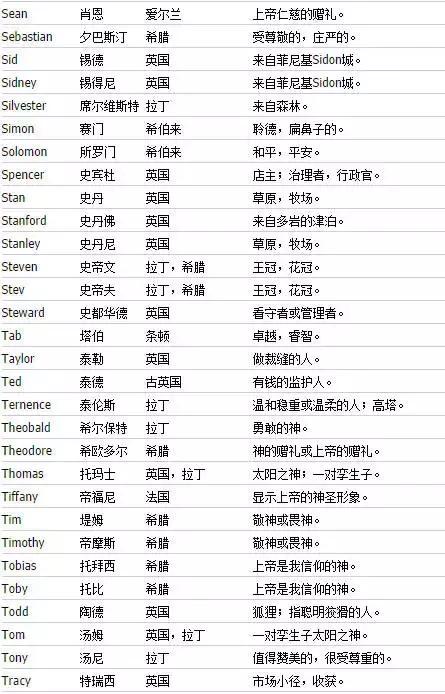 独特好听又冷门的英文微信名字,如何起好听的英文名字大全