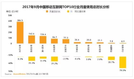 蝉联新榜PGC榜首的if时尚竟然是个自媒体？两周超1500万*放播**量！