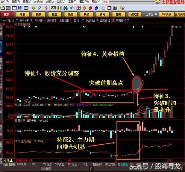 股票中真正的高手是怎样抓牛股的,抓龙头股票技巧和方法是什么