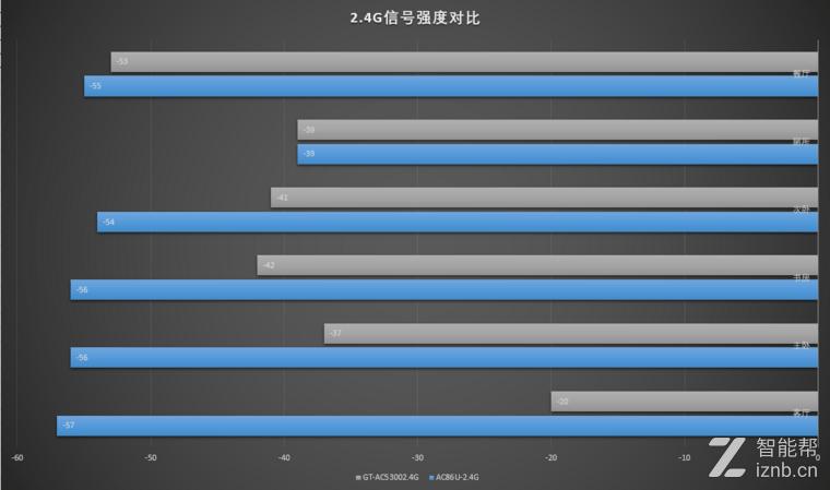华硕rtac86u是全千兆路由器吗,华硕rt-ac86u路由器中继