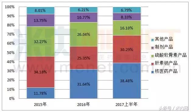 上市5年，8次并购，这家原料药企转型后市值翻了3倍多！