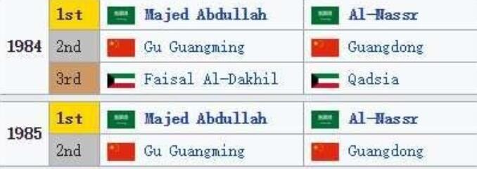 中国足球队郑智武磊,郑智亚洲足球先生颁奖