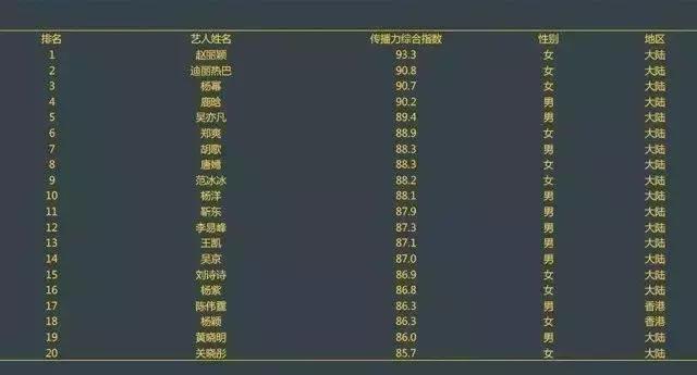 浪琴优雅形象大使赵丽颖,浪琴代言人赵丽颖有哪些表