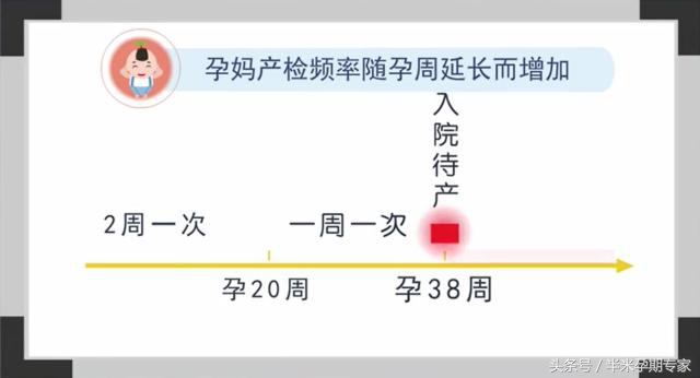 孕妇心脏不好怎么办,孕妇心脏不好怎么食疗调养最好