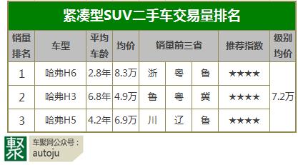 便宜又有品的二手车,便宜质量好二手车