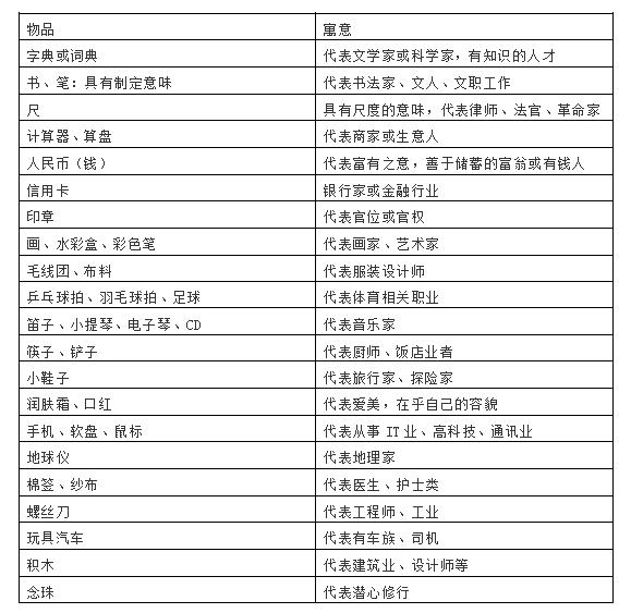 周岁婴儿抓周有什么讲究,1周岁抓周有什么讲究