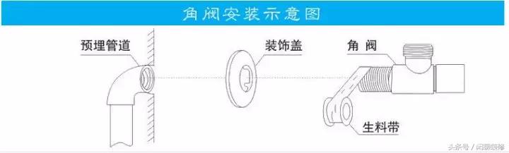 角阀如何选择,角阀全铜的好还是304不锈钢的好