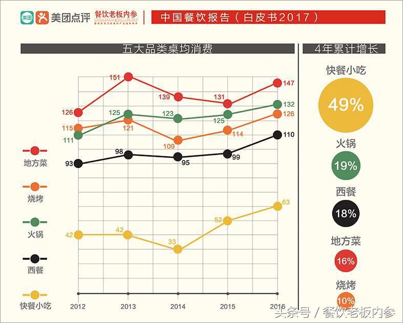 让大佬感叹做了三年“还没入门”的快餐，水到底深在哪？