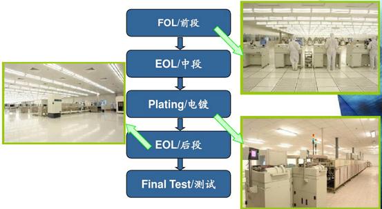 蓝箭半导体封装测试建设项目,半导体封装测试哪个岗位比较好