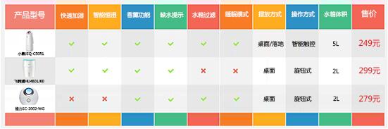 新款小熊加湿器使用方法教程,智能便携加湿器测评
