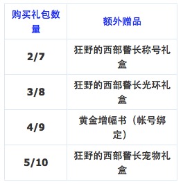 dnf2018西部牛仔,西部牛仔套装dnf