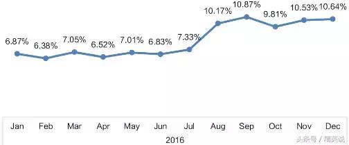 留学生消费习惯分析,留学生消费分析