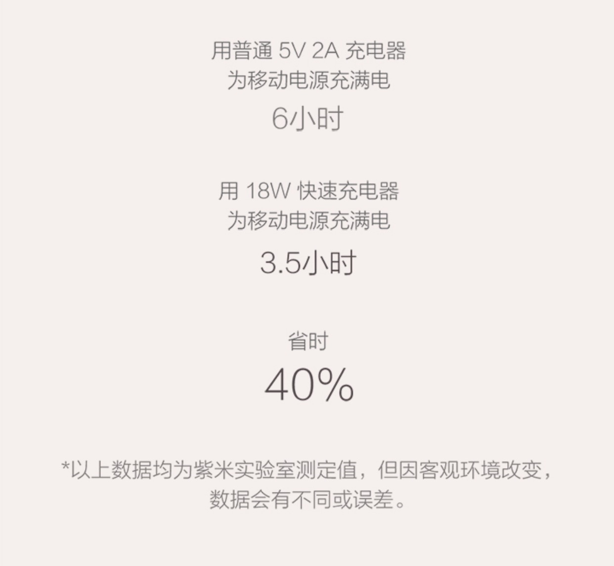 小米移动电源3超级闪充版与高配,小米移动电源3高配版充不进电