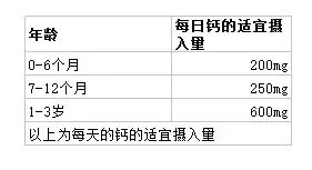 宝宝奶酪口感测评,婴儿奶酪哪款最好