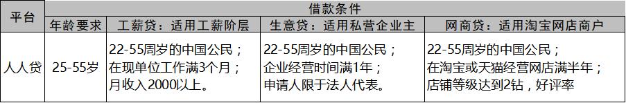 怎么看网贷平台有没有借贷资质,网贷机构审核信息表
