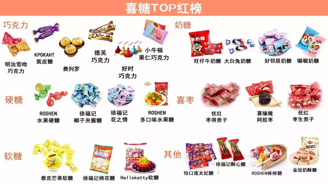 喜糖评测,喜糖攻略超级实用准新人必读