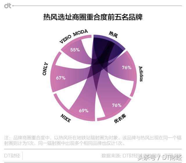 adidas品牌力,优衣库和阿迪的衣服哪个好