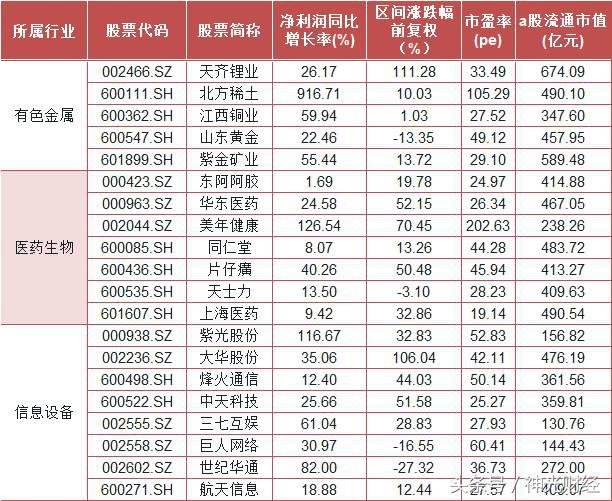 二线蓝筹低估股一览表,二线低价蓝筹股有哪些