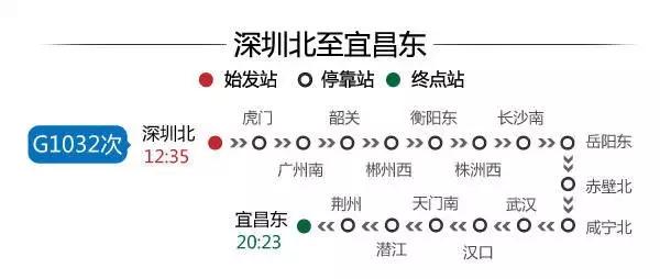 深圳高铁能到的旅游城市,深圳高铁1小时到的风景区