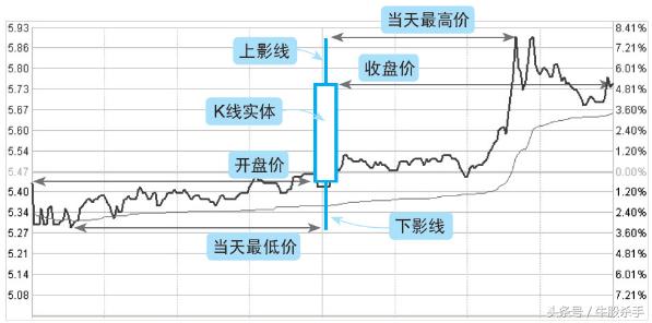 一位顶尖天才自述的看盘绝技，记熟了，轻松买在地板上！