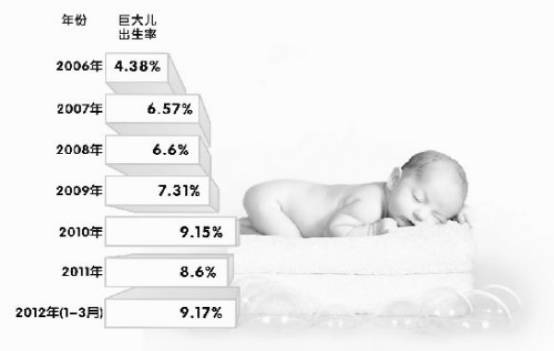 课堂回顾丨如何预防“巨大儿”？