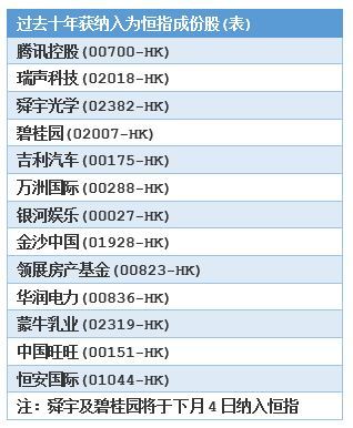 恒指走势图解,恒指走势分析最新