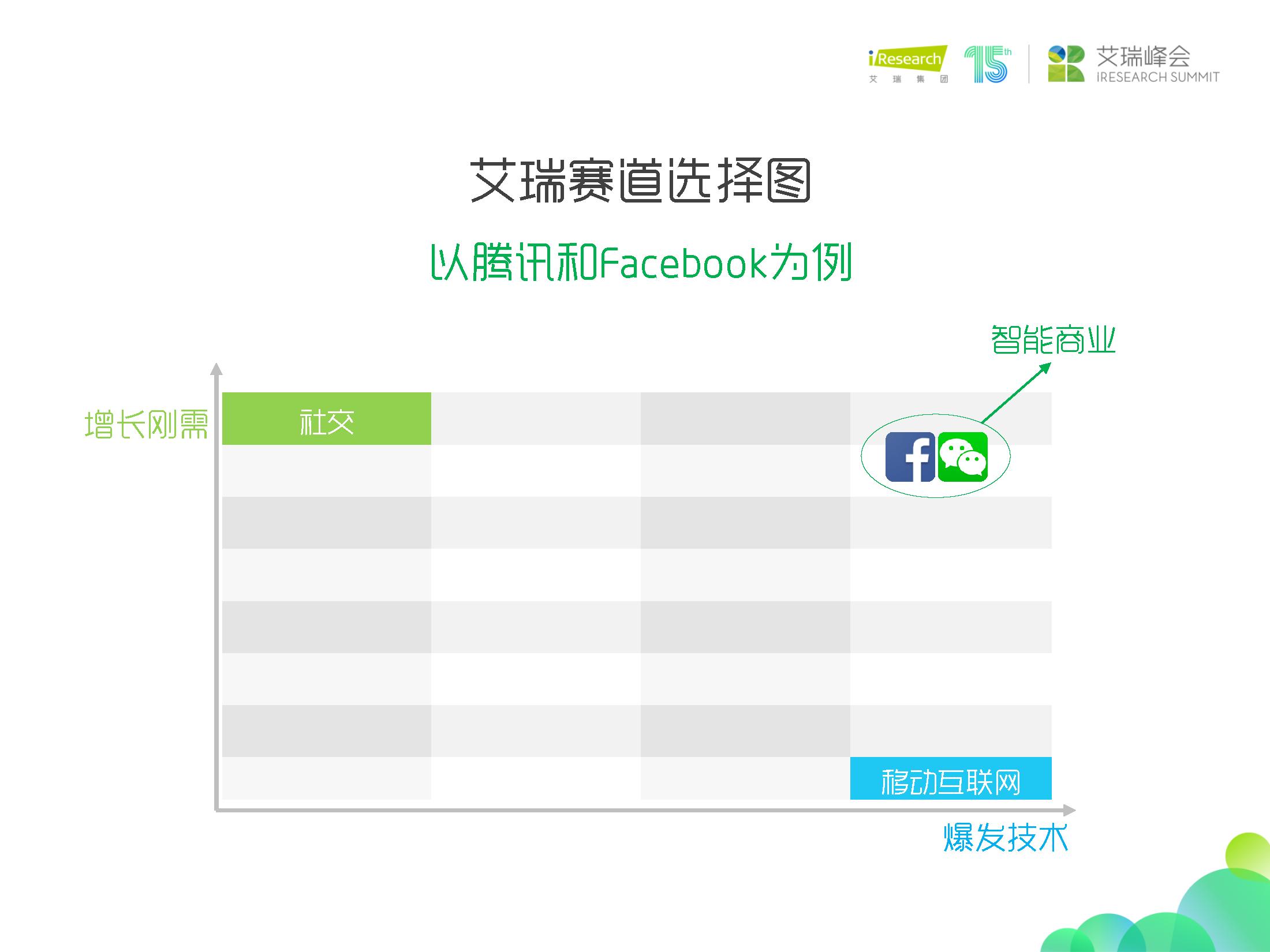 杨伟庆艾瑞咨询,艾瑞咨询杨伟庆出来了吗