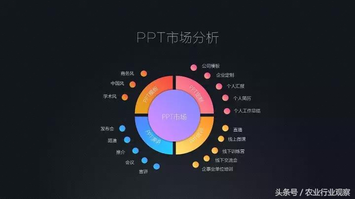 创业计划书ppt路演怎么做,创新创业ppt路演怎么排版
