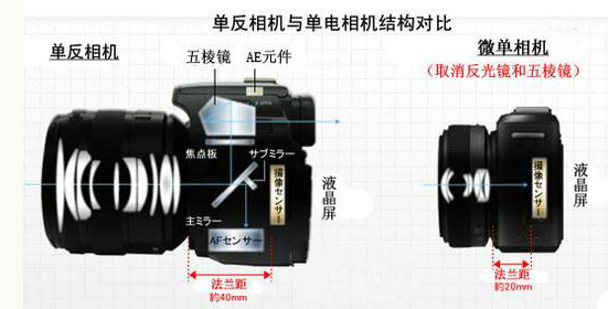 初学摄影机身和镜头哪个重要,初学者人像摄影常见的问题有哪些