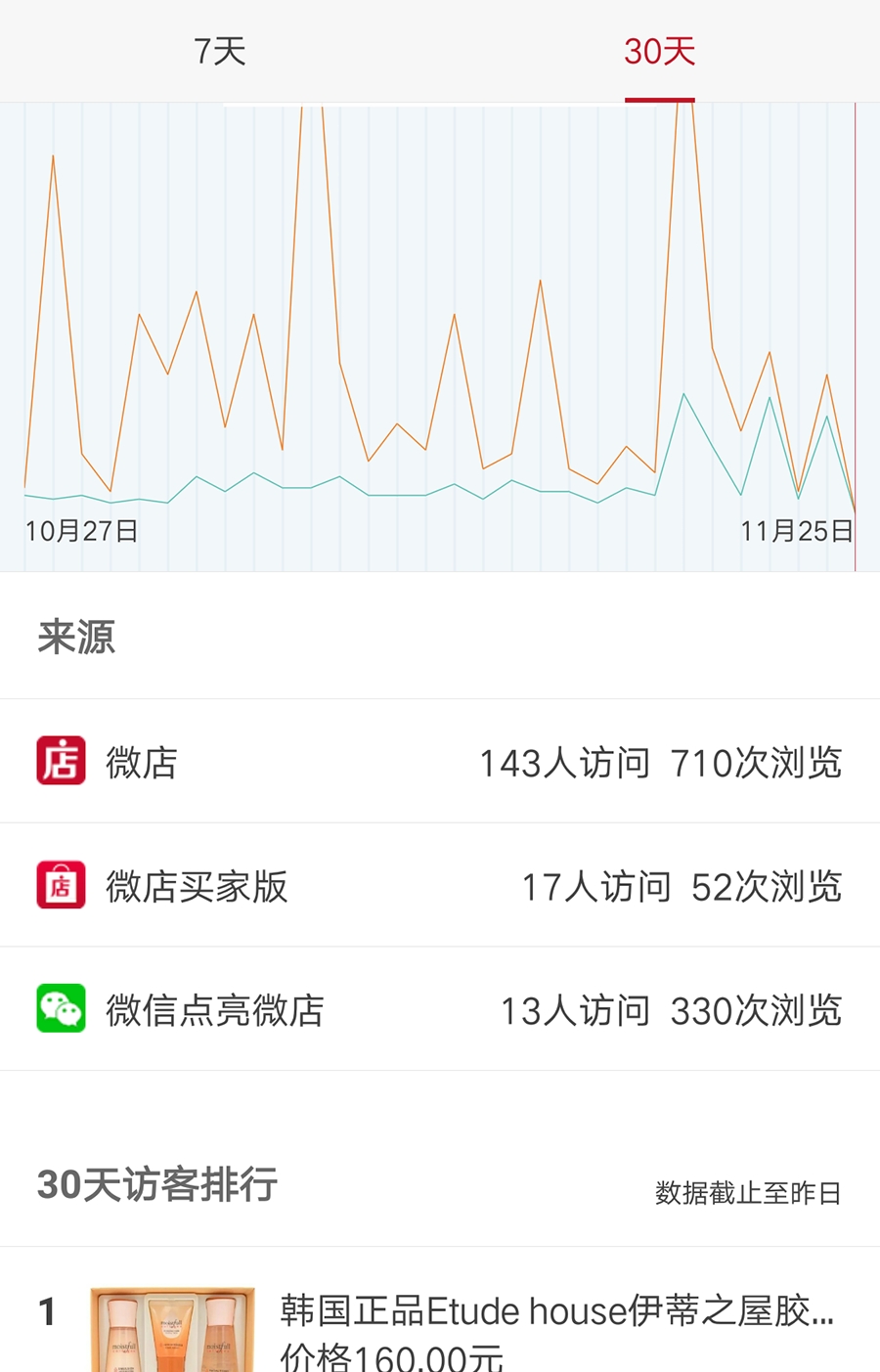 90后美发人成长经历,90后美妆店老板娘的日常