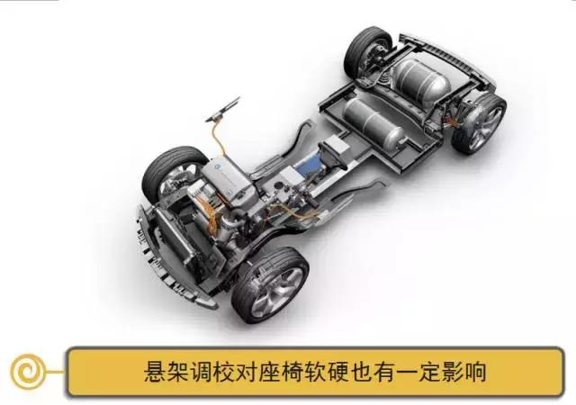 汽车座椅硬对腰好,汽车座椅软了的危害