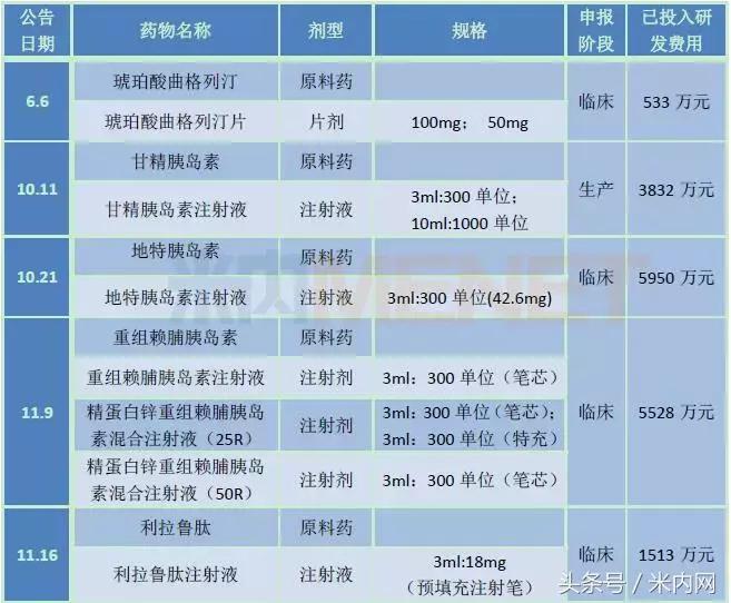 年销售40亿药,通化东宝2022年销售目标