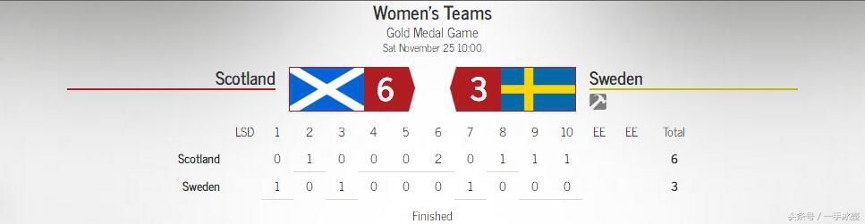2019女子冰壶丹麦vs苏格兰,冰壶世锦赛2024苏格兰