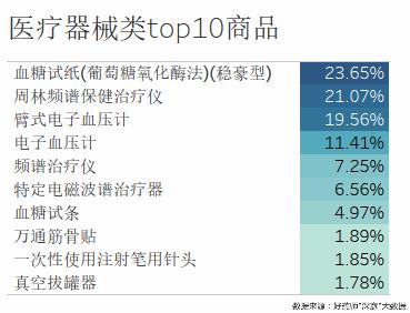 好药师健康大药房,好药师大药房新闻