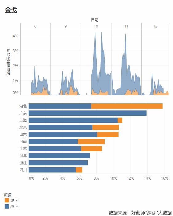 好药师健康大药房,好药师大药房新闻