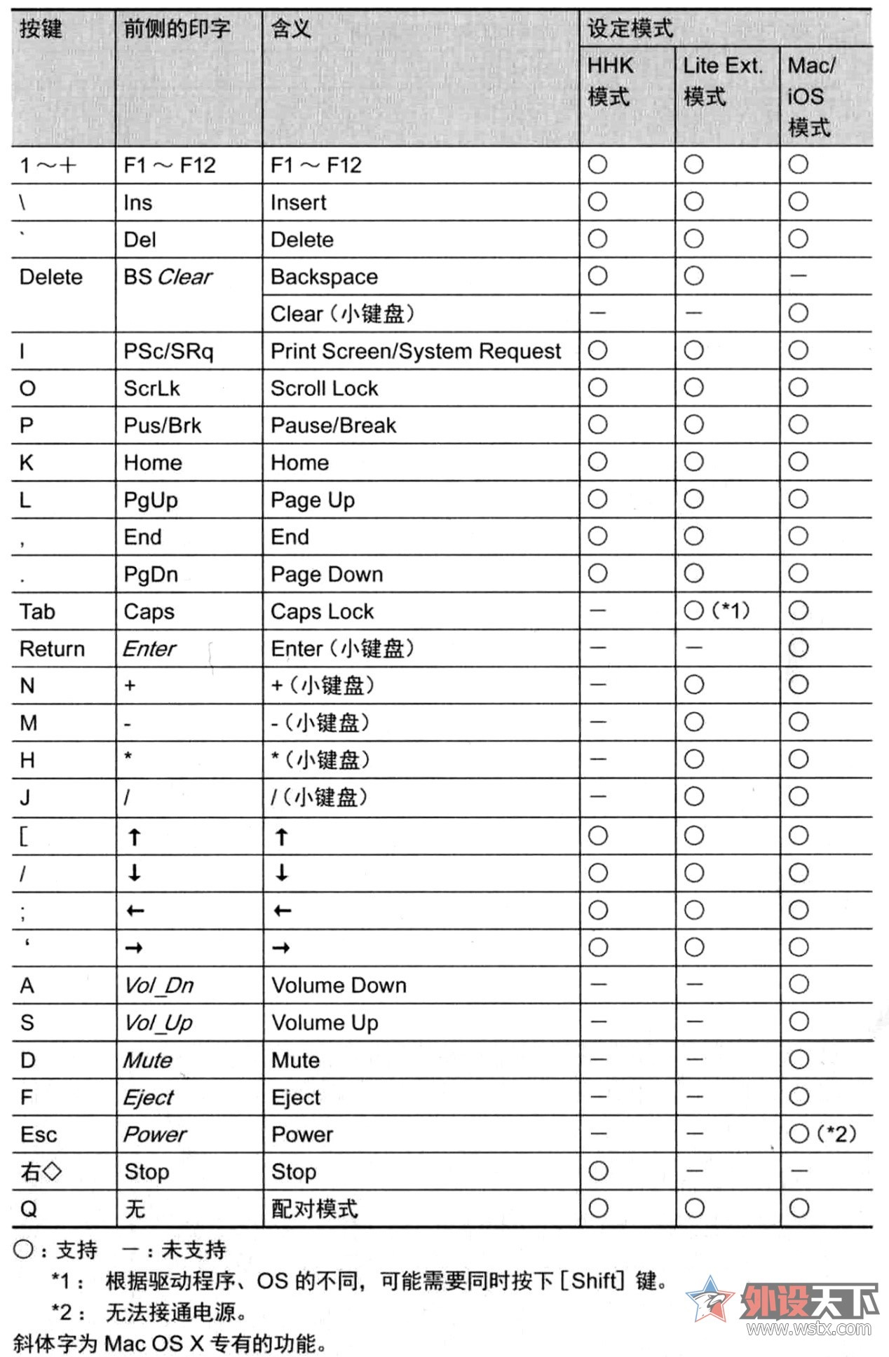 程序员的隐藏神技能,用一招搞定程序员