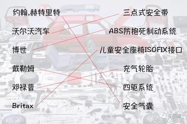 沃尔沃儿童安全座椅背向式,为什么说沃尔沃安全指标系数最高