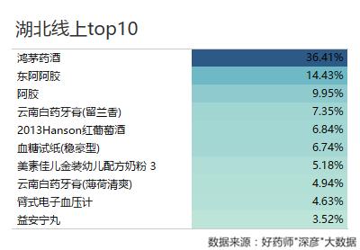 好药师健康大药房,好药师大药房新闻
