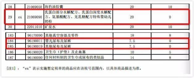 进口奶粉关税最新消息,国家对国产奶粉的政策