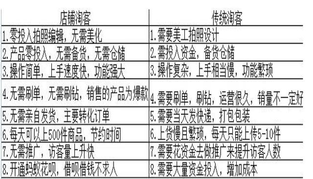 店铺淘客软件怎么用,店铺淘客软件