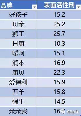 宝妈推荐好物洗衣液,宝妈洗衣液推荐