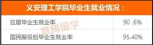 新加坡义安理工学院哪个专业最好,新加坡义安理工学院留学的弊端