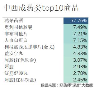 好药师健康大药房,好药师大药房新闻