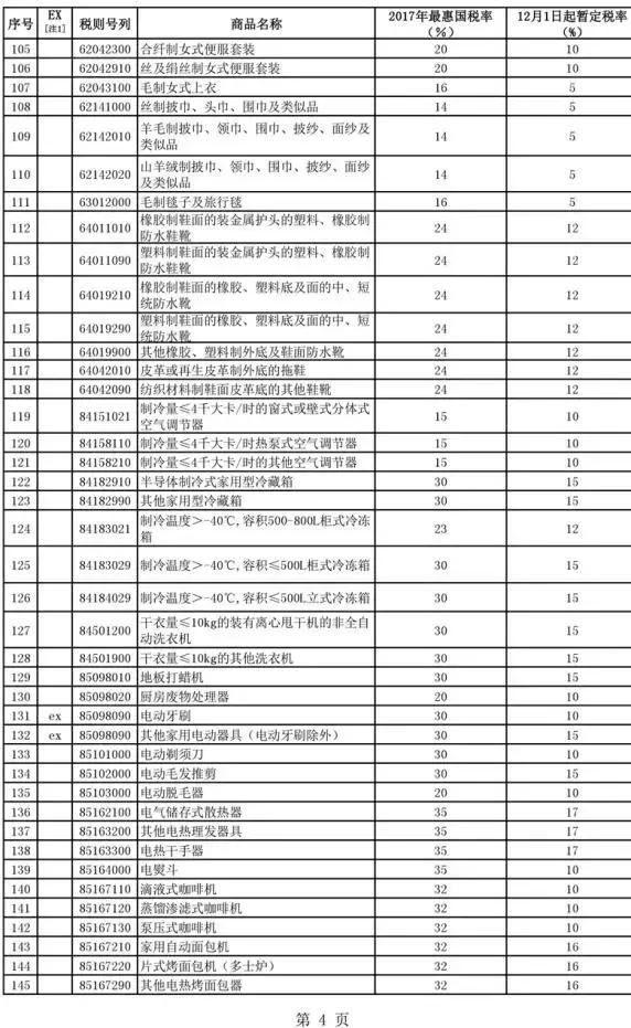 重大利好！一大波进口货大降价！代购都急哭了！（附名单）