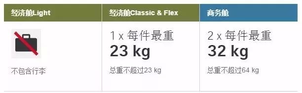 各航司对行李的规定是怎样的,航司行李规定超重怎样收费