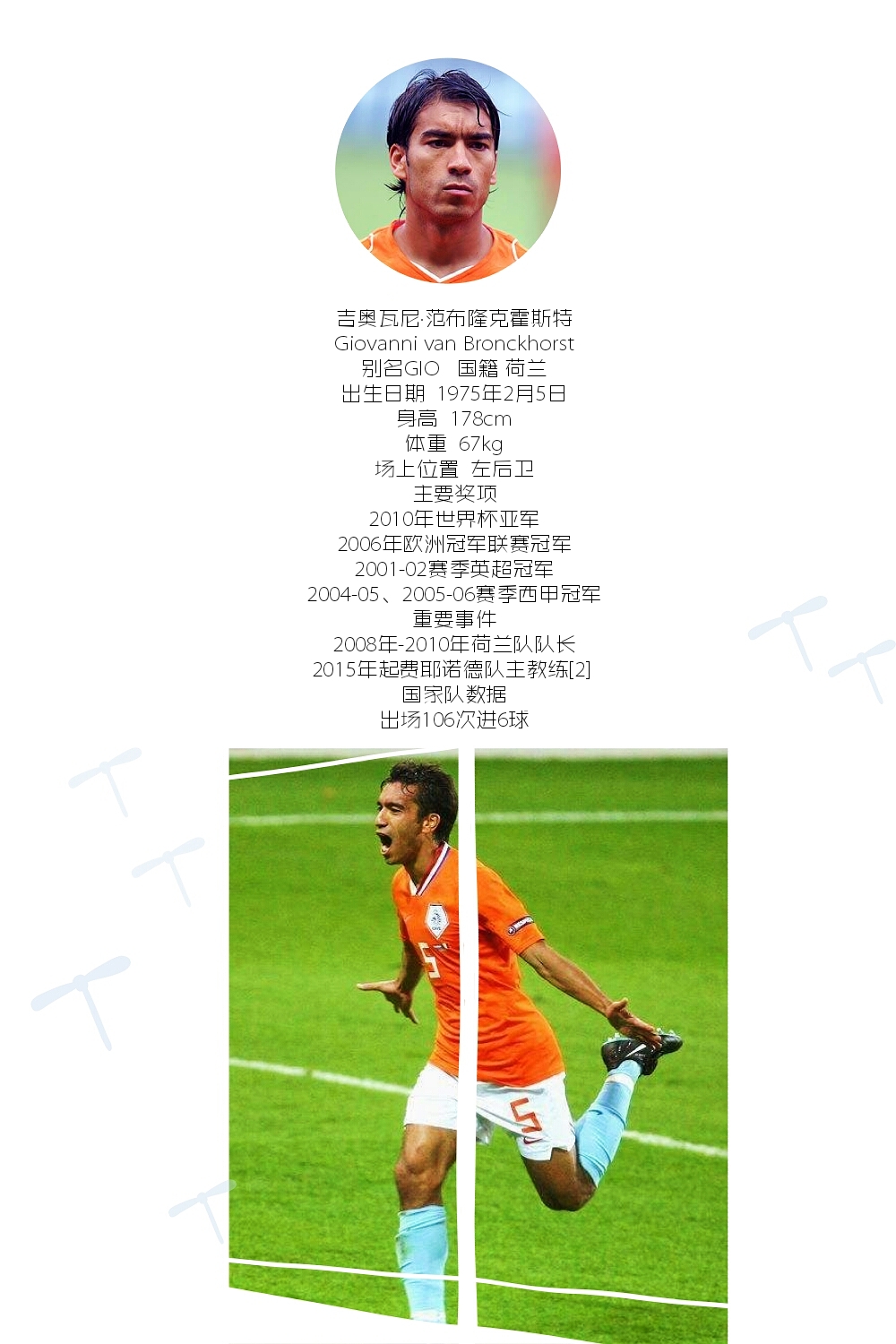 2022荷兰足坛十大潜力新星,荷兰足球范大将军